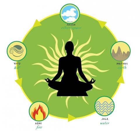 The Great Five Elements of Ayurveda 1_0